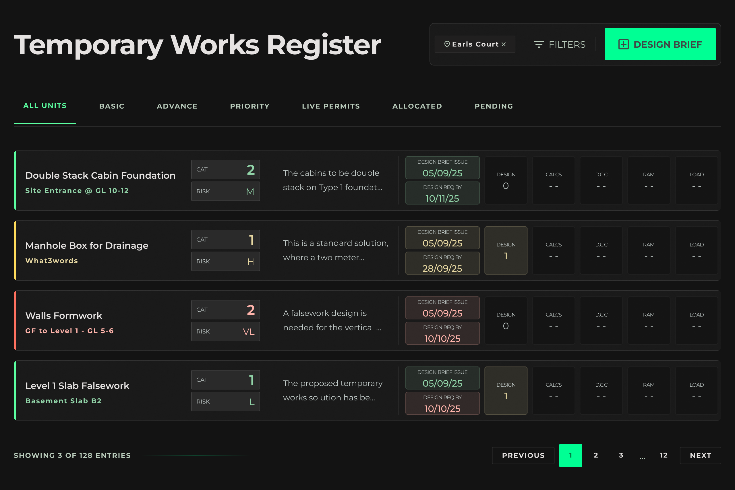 Temporary Works Register dashboard